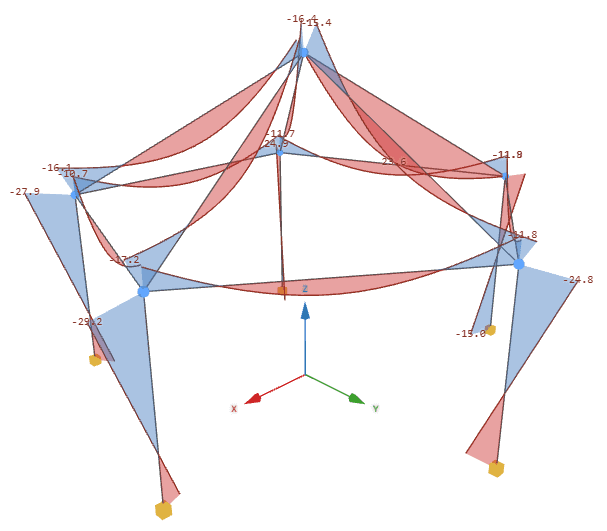 3D frame model with bending-moment diagrams drawn on every member